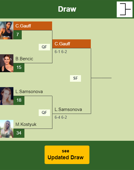 Cori Gauff Draw info