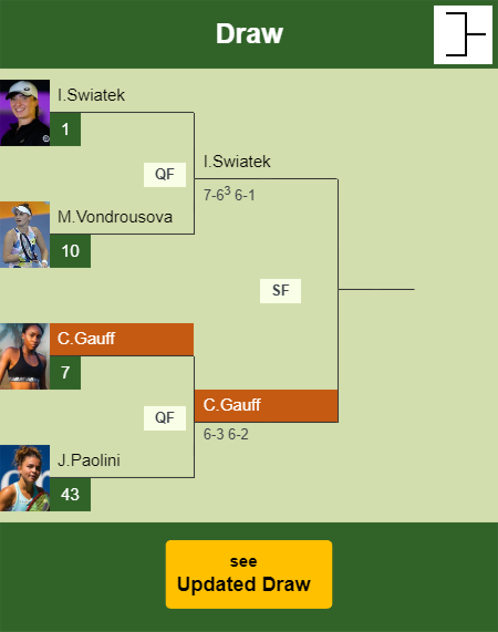 Cori Gauff Draw info