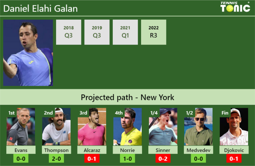 Daniel Elahi Galan Stats info