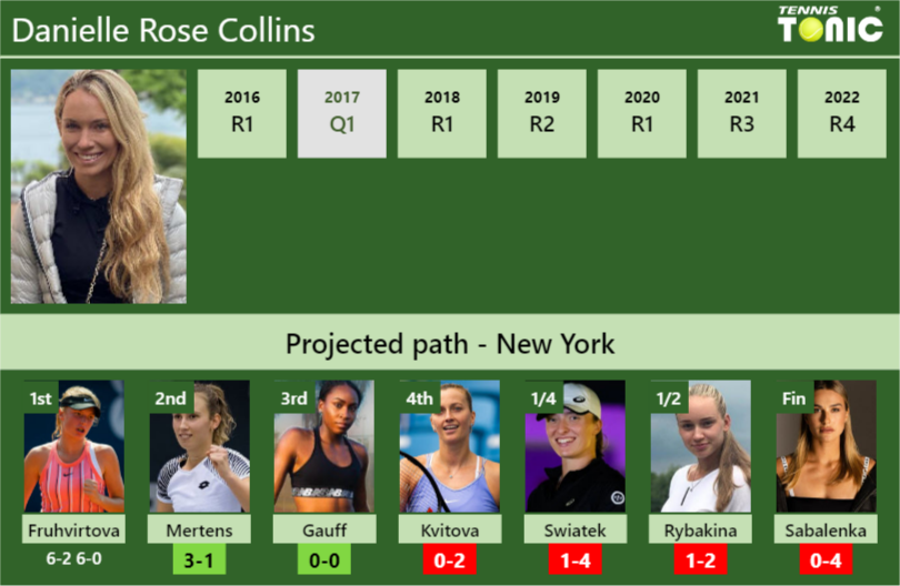 Updated R2 Prediction H2h Of Danielle Rose Collinss Draw Vs Mertens Gauff Kvitova 5939