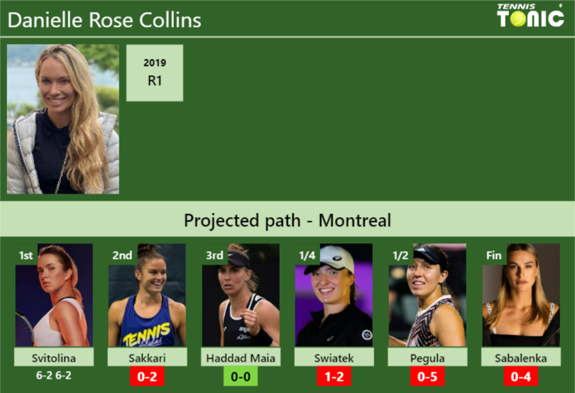 [UPDATED R2]. Prediction, H2H of Danielle Rose Collins's draw vs ...