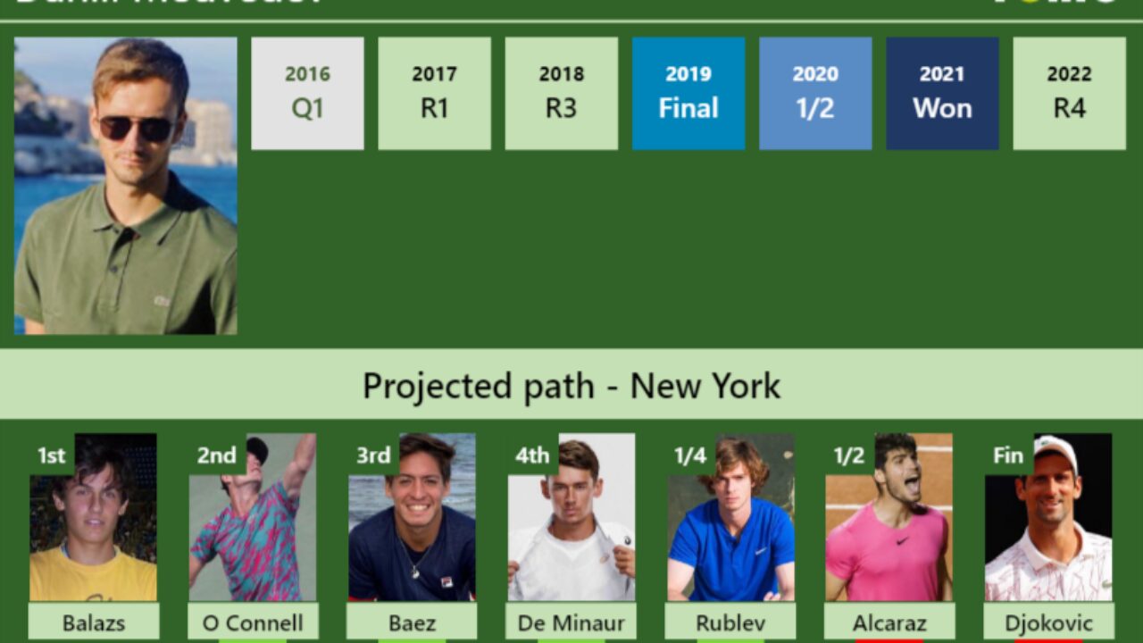 UPDATED QF]. Prediction, H2H of Adrian Mannarino's draw vs Ofner