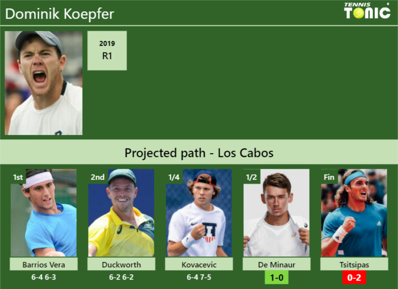 Dominik Koepfer Stats info