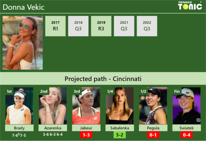 Donna Vekic Stats Info Zadfqivqgs Donna Vekic Stats info