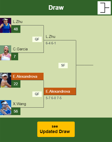 Ekaterina Alexandrova Draw info