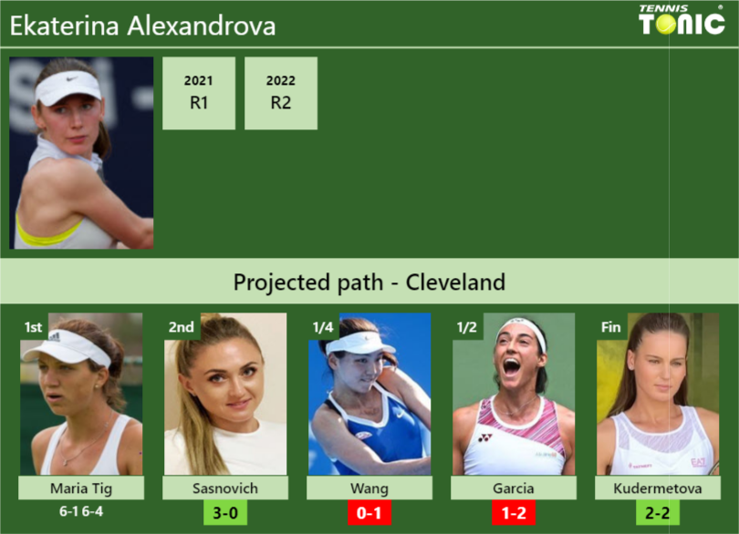 [UPDATED R2]. Prediction, H2H of Ekaterina Alexandrova's draw vs ...