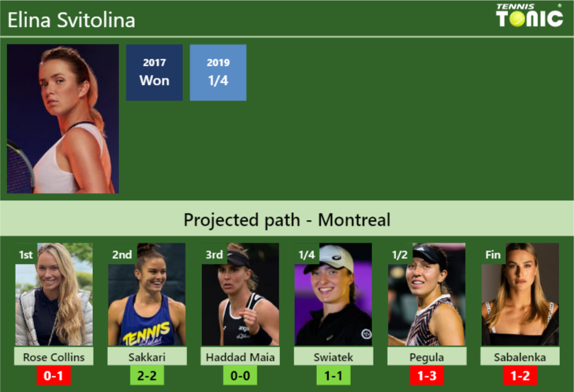 Montreal Draw. Elina Svitolina's Prediction With Collins Next. H2h And 