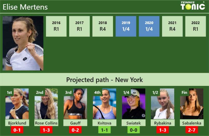 U.S. OPEN DRAW. Elise Mertens's prediction with Bjorklund next. H2H and