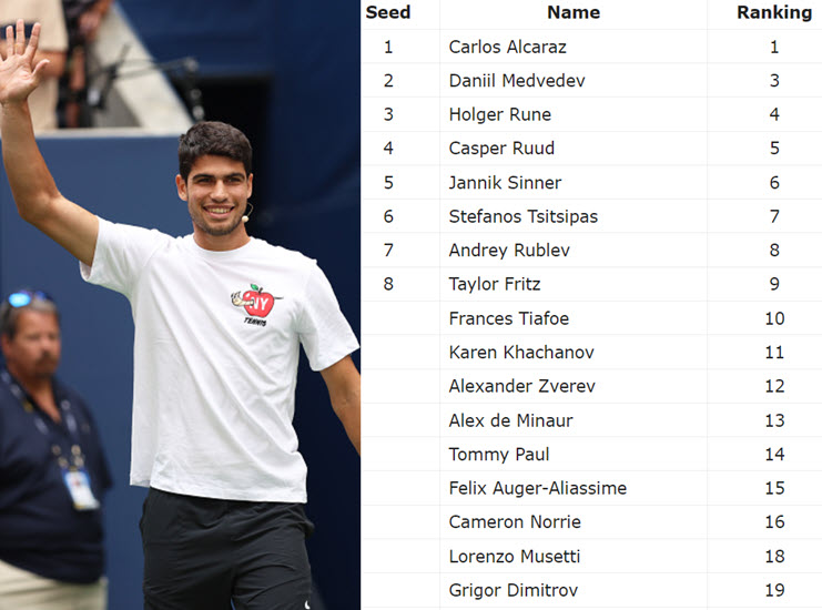 ATP BEIJING ENTRY LIST. Carlos Alcaraz, Daniil Medvedev, Jannik Sinner