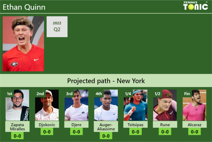 UPDATED QF]. Prediction, H2H of Adrian Mannarino's draw vs Ofner