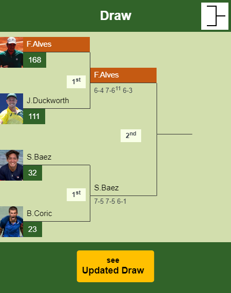 Felipe Meligeni Alves Draw info