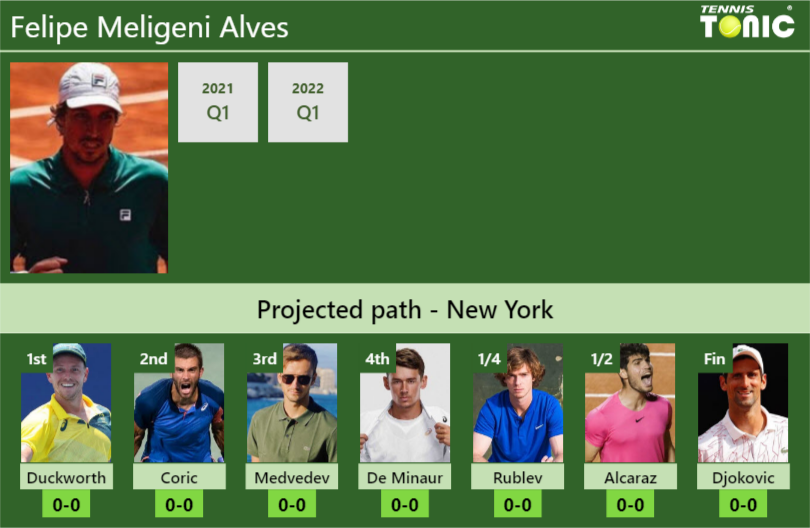 U.S. OPEN DRAW. Felipe Meligeni Alves’s prediction with Duckworth next. H2H and rankings
