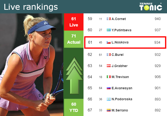 Friday Live Ranking Linda Noskova U0c28ewv Friday Live Ranking Linda Noskova