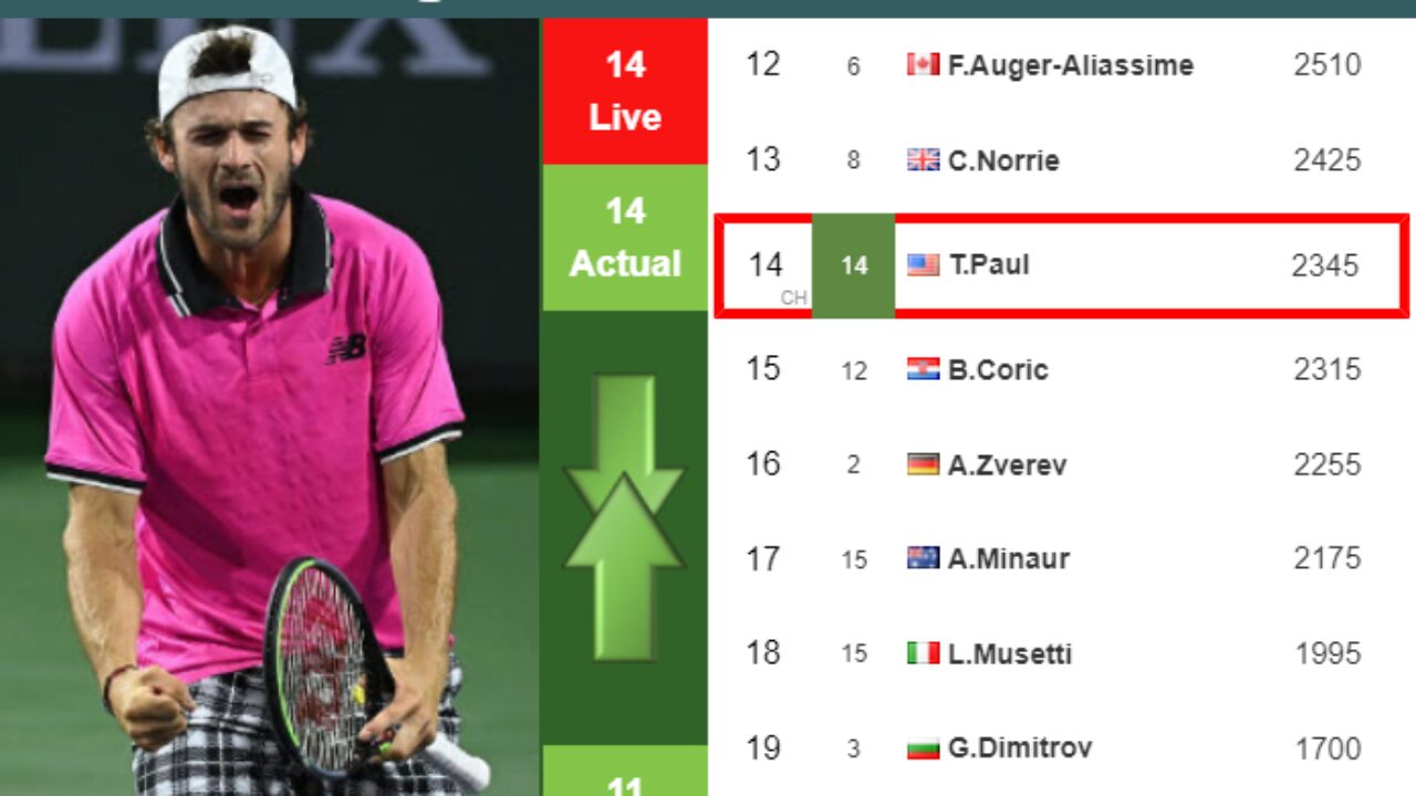 Carreno busta vs 2025 n jarry h2h