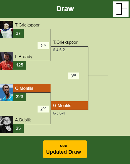 Gael Monfils Draw info