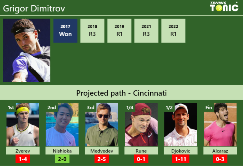 2023 Erste Bank Open Vienna Entry List including Medvedev, Tsitsipas,  Rublev, Sinner, Zverev and Tiafoe (Update - 18-10)