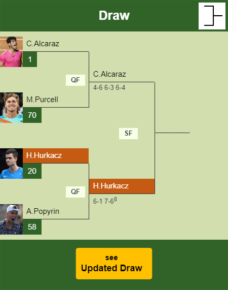 Hubert Hurkacz Draw info