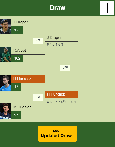 Hubert Hurkacz Draw info