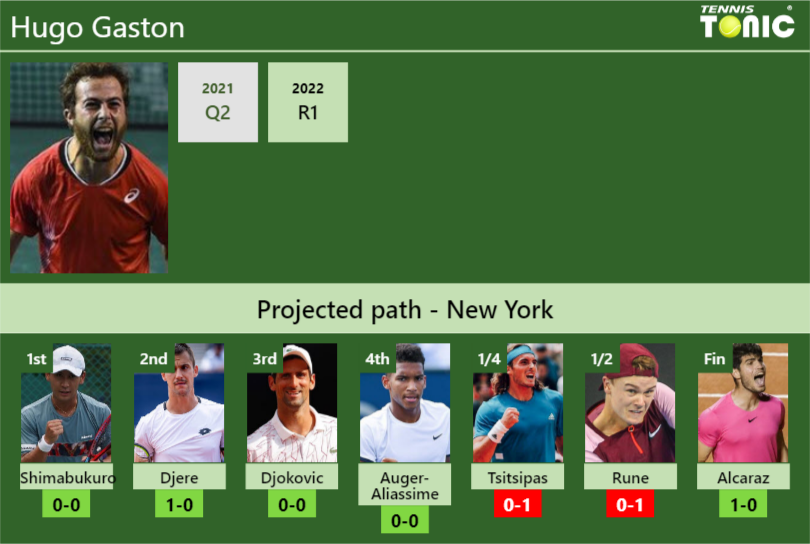 Hugo Gaston Stats Info 8kybb9roxf Hugo Gaston Stats info