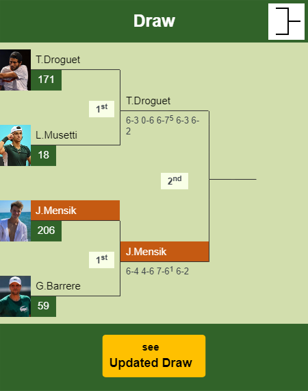 Jakub Mensik Draw info