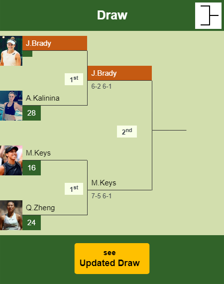 Jennifer Brady Draw info