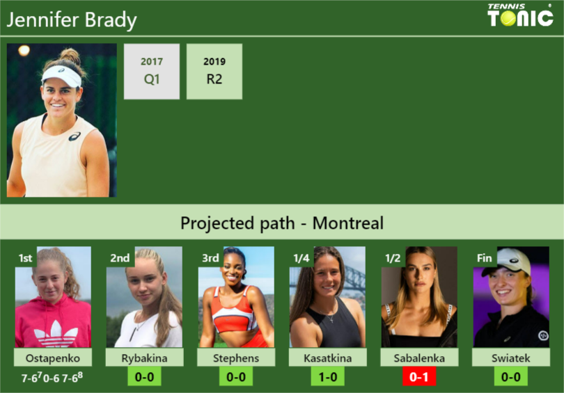 [UPDATED R2]. Prediction, H2H of Jennifer Brady's draw vs Rybakina ...