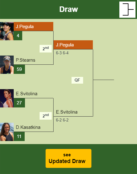 Jessica Pegula Draw info