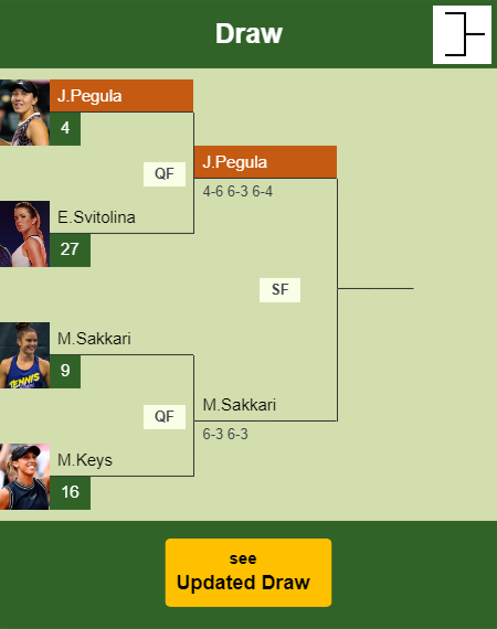 Jessica Pegula Draw info