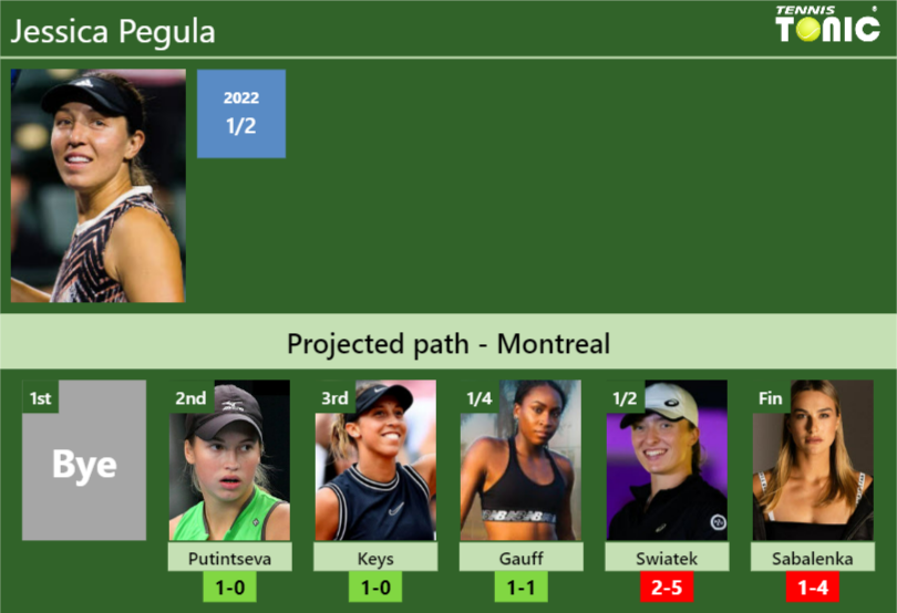 Jessica Pegula Stats Info 0o9pikqtne Jessica Pegula Stats info