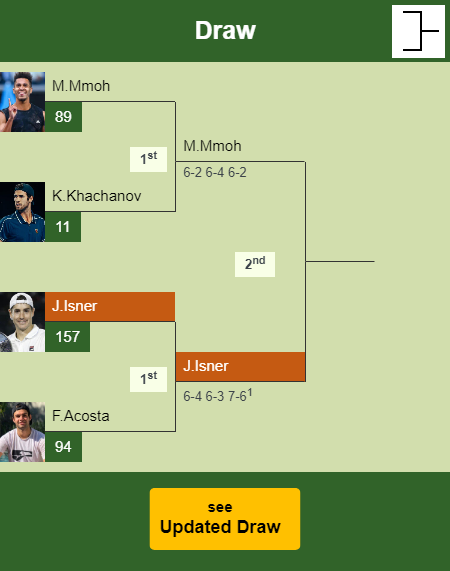 John Isner Draw info