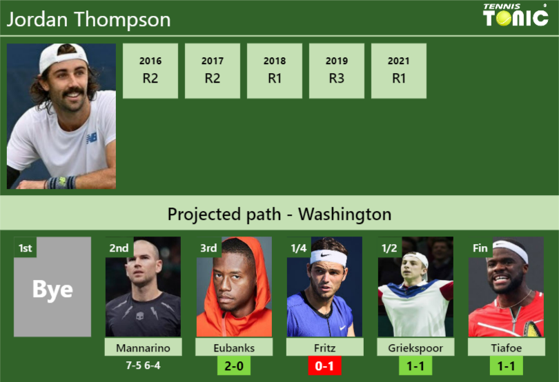 UPDATED R3]. Prediction, H2H of Tallon Griekspoor's draw vs