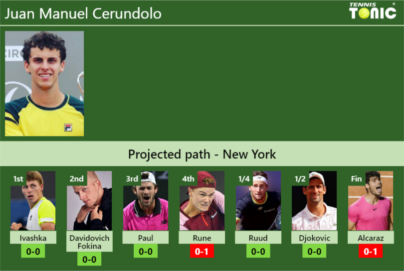 UPDATED R4]. Prediction, H2H of Sebastian Korda's draw vs Cerundolo,  Sinner, Ruud, Alcaraz to win the Shanghai - Tennis Tonic - News, Predictions,  H2H, Live Scores, stats