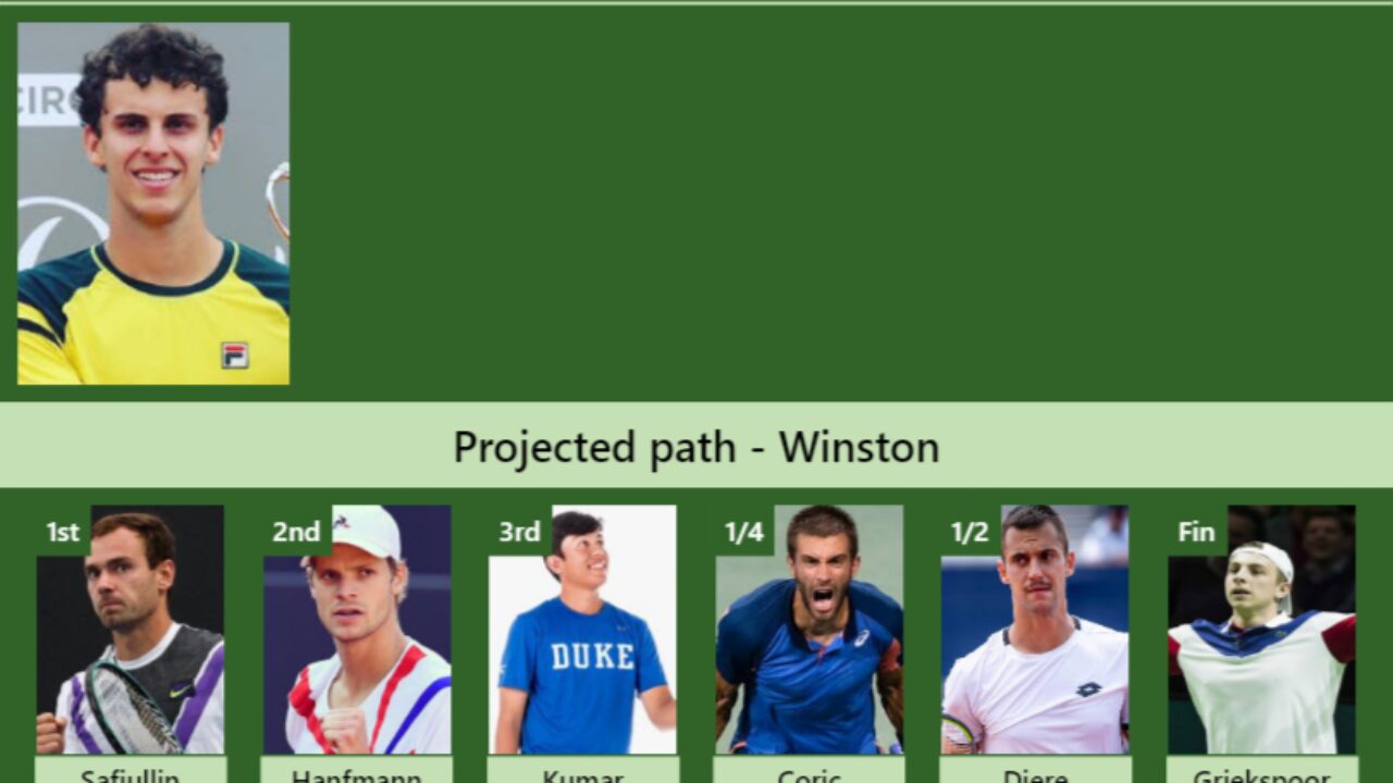 UPDATED R3]. Prediction, H2H of Tallon Griekspoor's draw vs