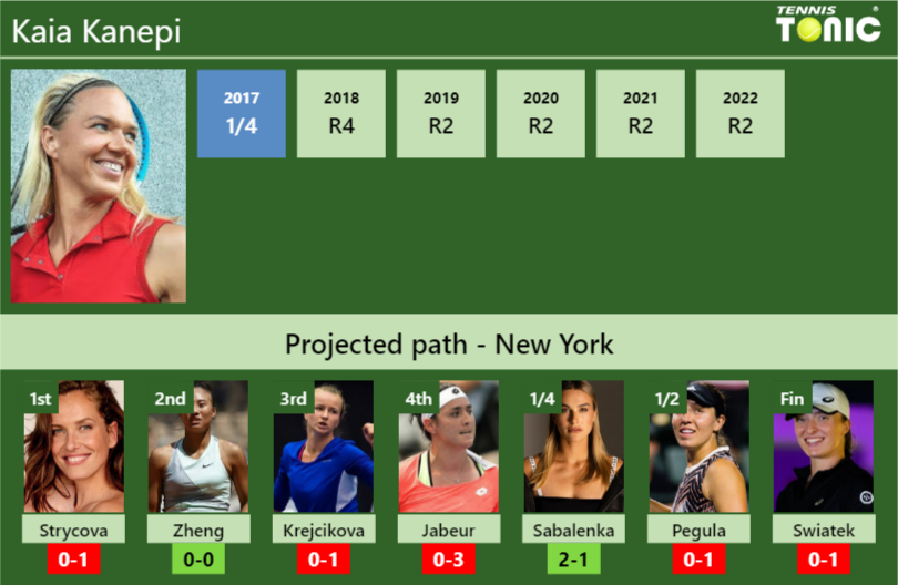 Kaia Kanepi Stats Info Fd2a3hs79v Kaia Kanepi Stats info