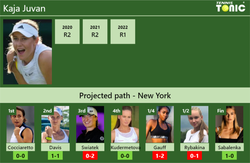 Kaja Juvan Stats Info Kwdauijux1 Kaja Juvan Stats info