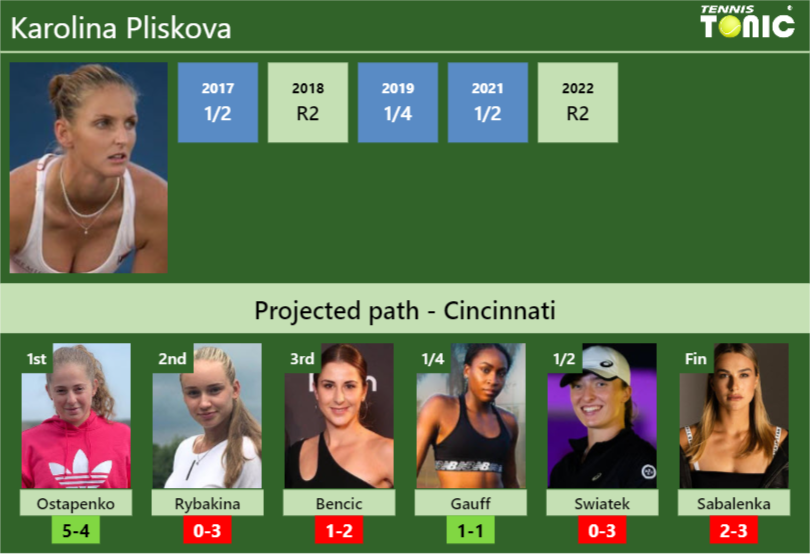 CINCINNATI DRAW. Karolina Pliskova's Prediction With Ostapenko Next ...