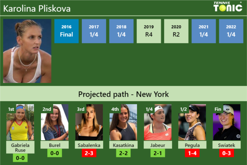 U.S. OPEN DRAW. Karolina Pliskova's prediction with Gabriela Ruse next ...