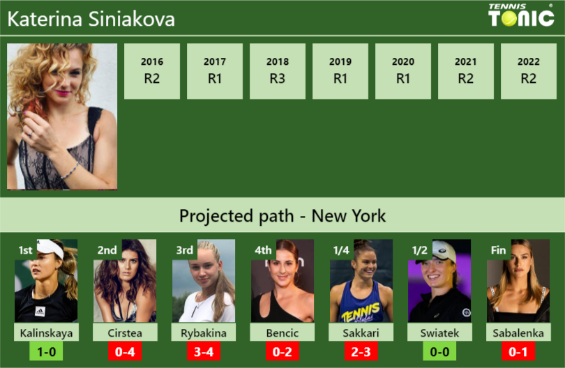 Katerina Siniakova Stats info