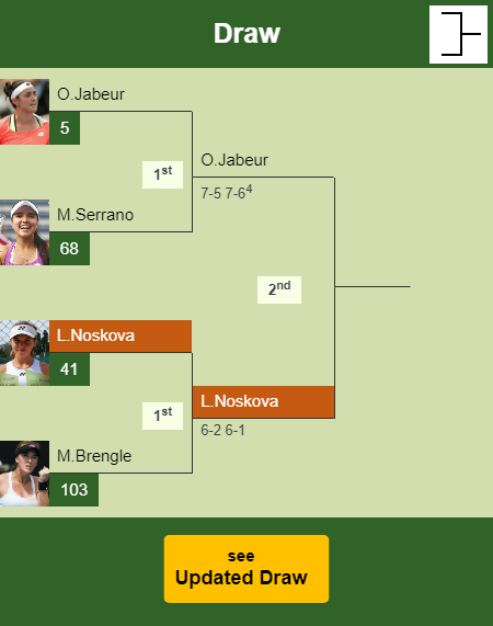 Linda Noskova Draw info