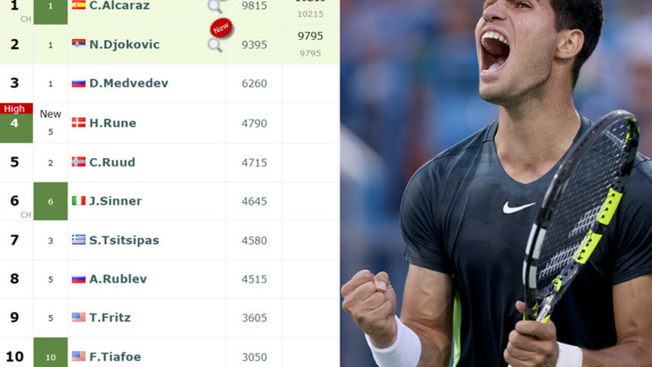 🎾WTA Live Rankings🎾 Coric's Tennis, ATP Live Rankings