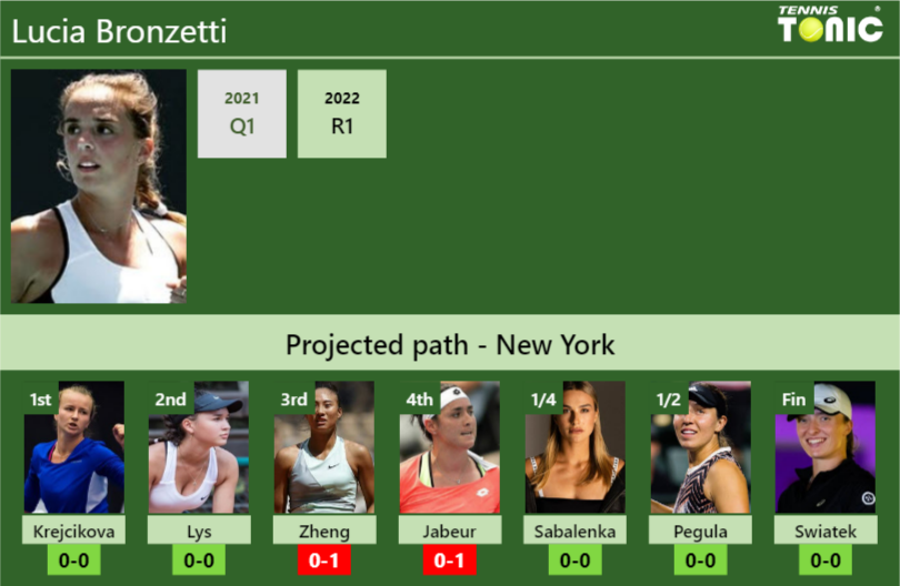 Lucia Bronzetti Stats Info Fmm2t2vuob Lucia Bronzetti Stats info