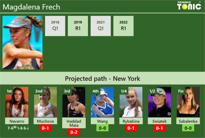 [UPDATED R2]. Prediction, H2H of Magdalena Frech’s draw vs Muchova, Haddad Maia, Wang, Rybakina, Swiatek, Sabalenka to win the U.S. Open