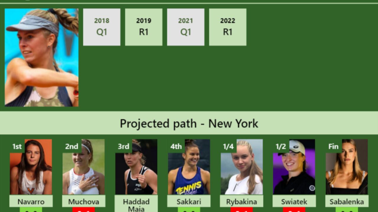 UPDATED SF]. Prediction, H2H of Xinyu Wang's draw vs Zhu, Krueger to win  the Osaka - Tennis Tonic - News, Predictions, H2H, Live Scores, stats