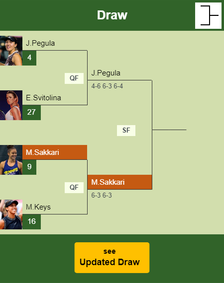 Maria Sakkari Draw info
