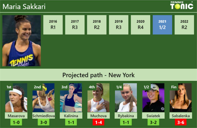 Maria Sakkari Stats Info Laga8t1n4v Maria Sakkari Stats info