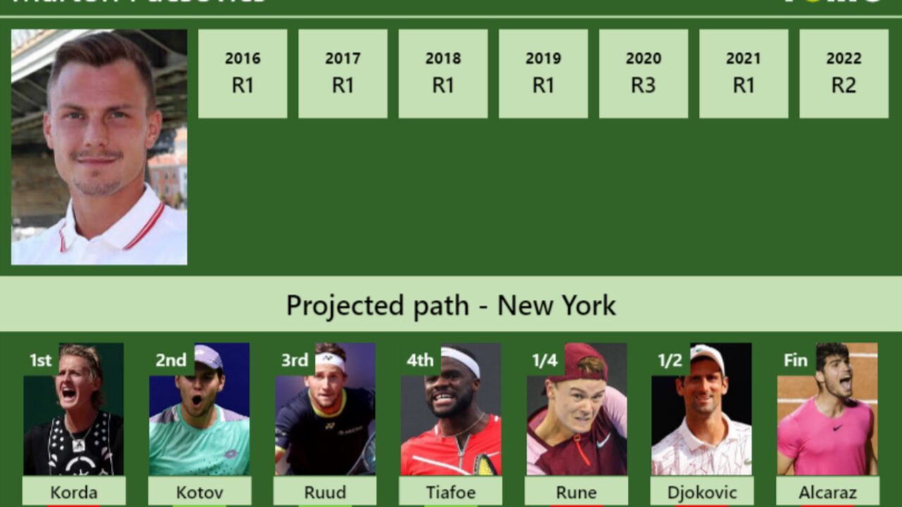 UPDATED R2]. Prediction, H2H of Sebastian Korda's draw vs Tiafoe, Norrie,  Alcaraz, Rune to win the London - Tennis Tonic - News, Predictions, H2H,  Live Scores, stats