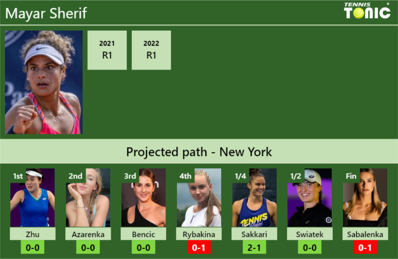 Mayar Sherif Stats info