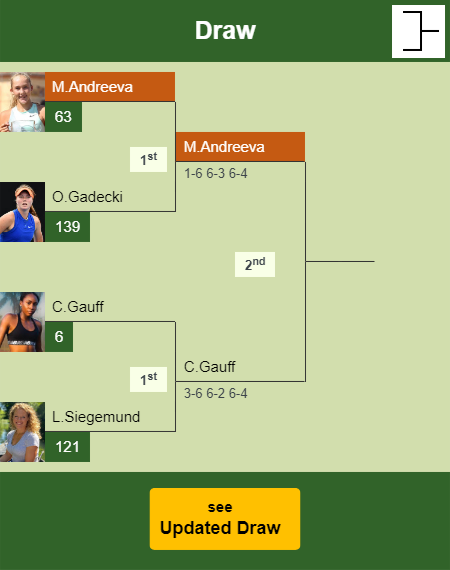 Mirra Andreeva Draw info