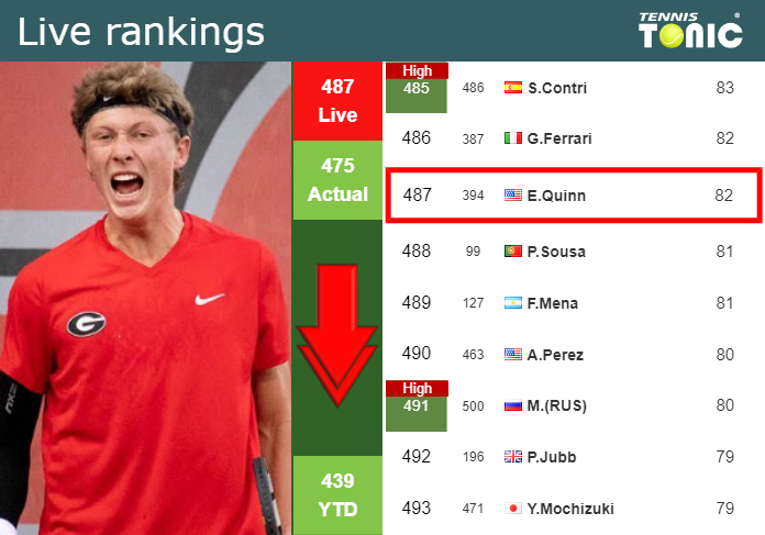 Monday Live Ranking Ethan Quinn Rf8igzgf Monday Live Ranking Ethan Quinn