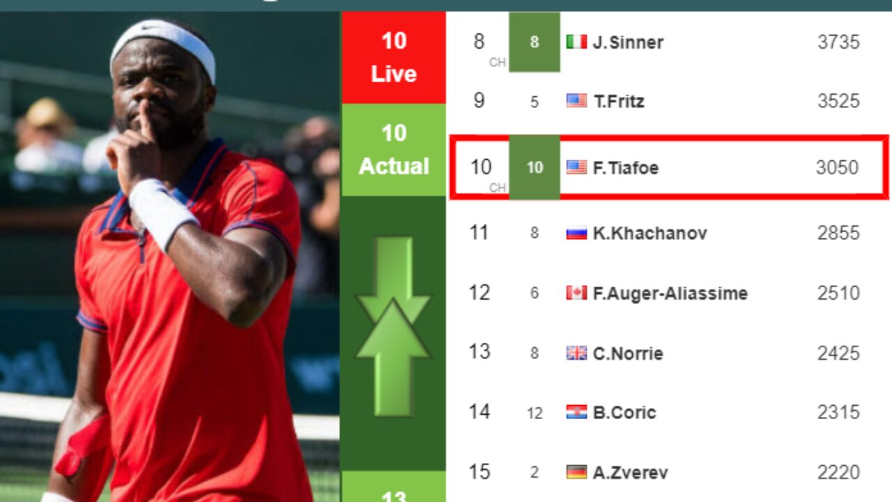 LIVE RANKINGS